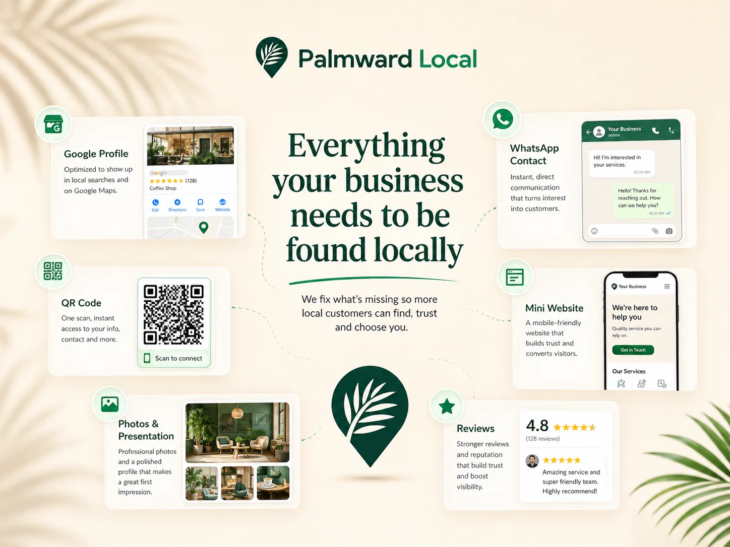 Palmward Local service pillars including Google profile, WhatsApp contact, QR code, mini website, photos and reviews
